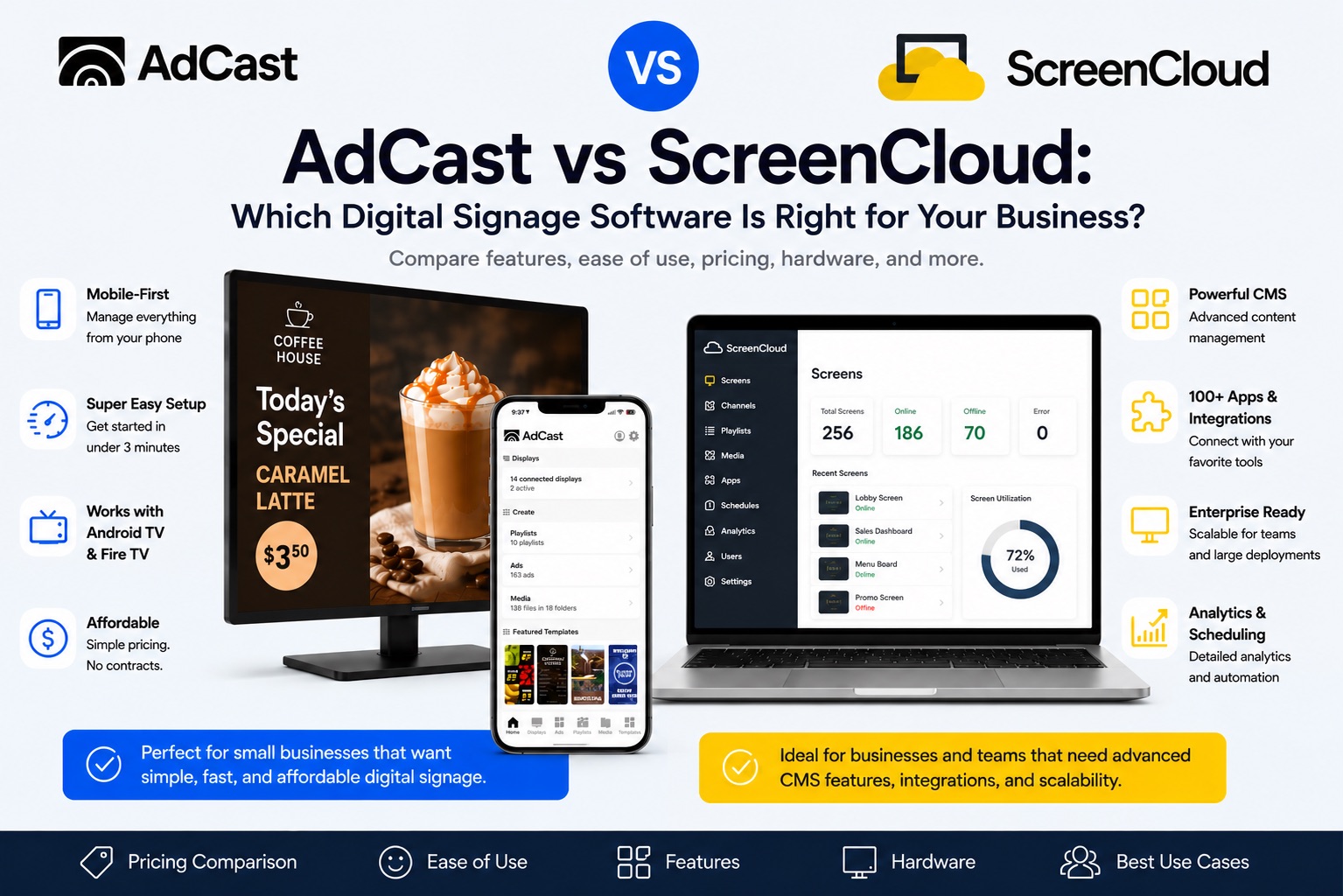 AdCast vs ScreenCloud: Best Digital Signage Software for Your Business